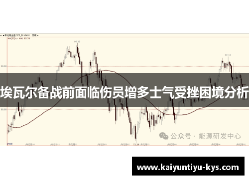 埃瓦尔备战前面临伤员增多士气受挫困境分析