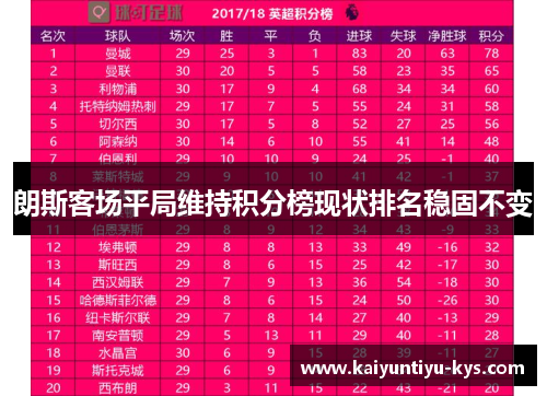 朗斯客场平局维持积分榜现状排名稳固不变