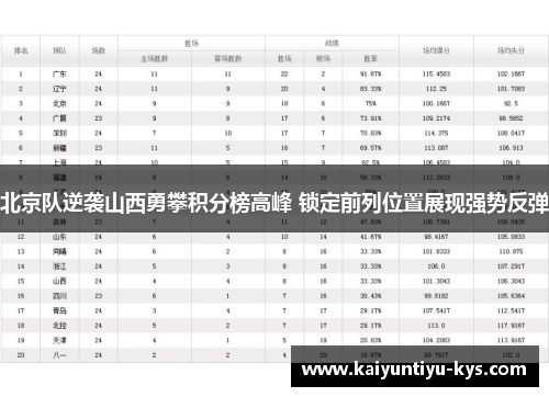 北京队逆袭山西勇攀积分榜高峰 锁定前列位置展现强势反弹